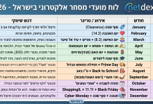 מועדים למבצעי מכירות באתרי מסחר