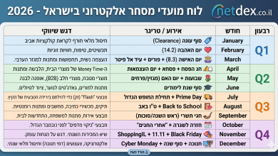 מועדים למבצעי מכירות באתרי מסחר
