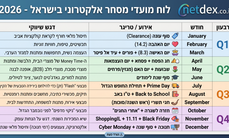 מועדים למבצעי מכירות באתרי מסחר